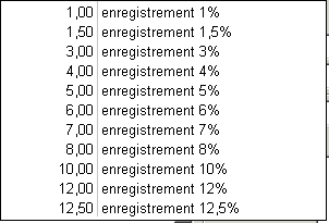 BIDDITFA % enregistrement