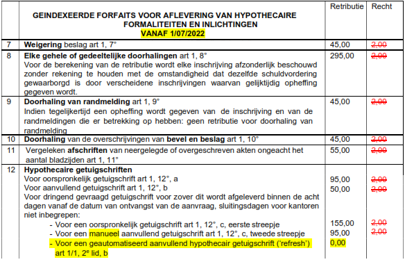 HYP Wijzigingen bron Fednot