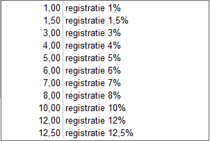 dropdown registratie