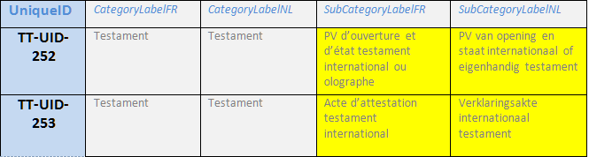 Nieuwe aktetypes