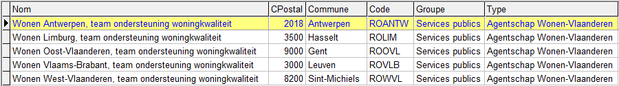 fiches Agentschap wonen