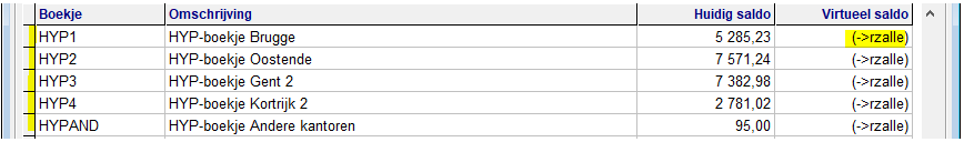 Oude HYP boekjes zonder virtueel saldo