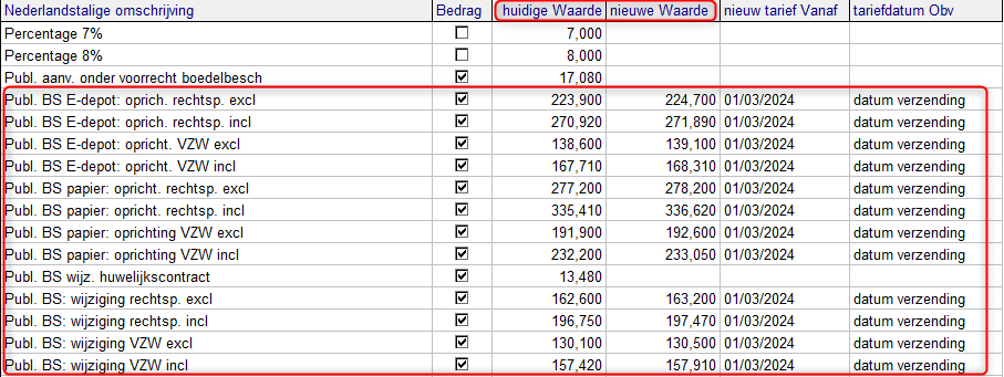 Waarden nieuwe tarieven