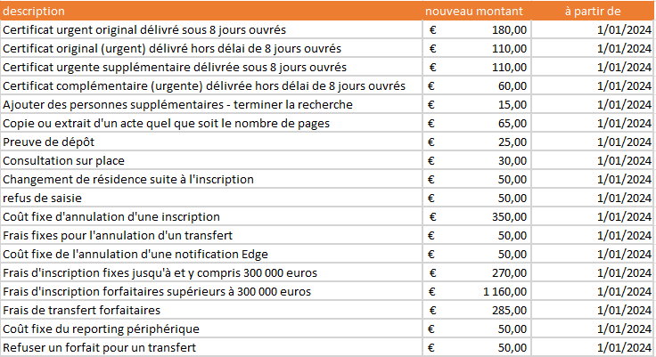 les tarifs 2024 SPF Fin