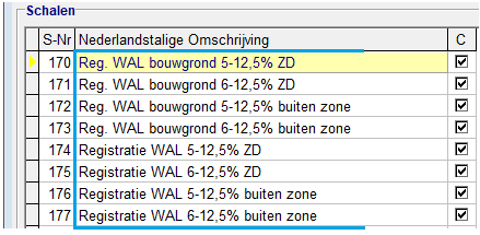 schalen Waalse registratierechten