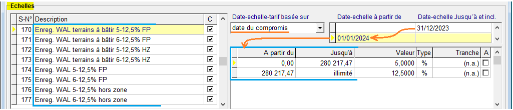 Les barèmes de calcul des droits d'enregistrement wallons